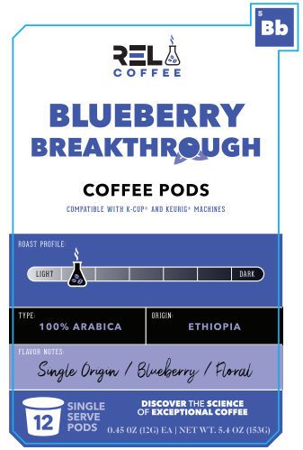 Blueberry Breakthough